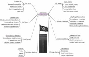 Value of hacked computer