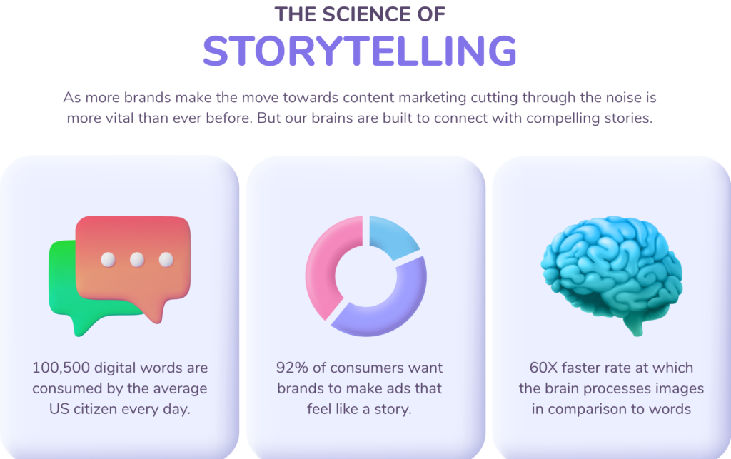 The science of storytelling graphic