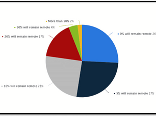 A Brief Guide To Securing Your Distributed Remote Workforce In A Virtual Office Environment