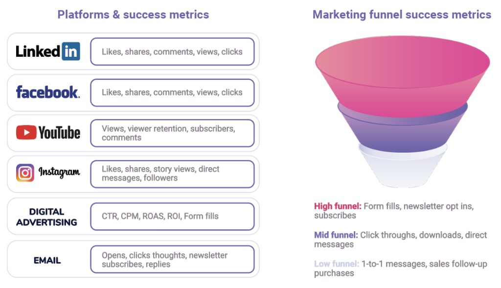 funnel success metrics