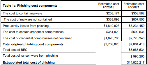 Table Description automatically generated