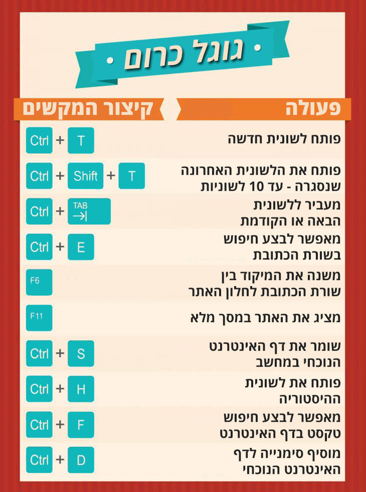 קיצורי מקשים