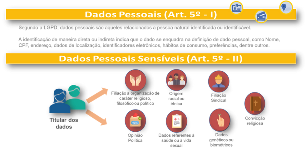 dados pessoais art 5 - zb.png
