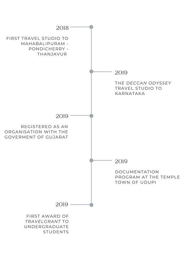 Timeline of Events