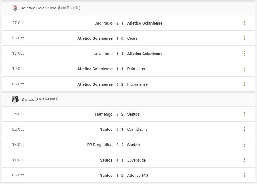 Atletico Goianiense vs Santos Prediction content media