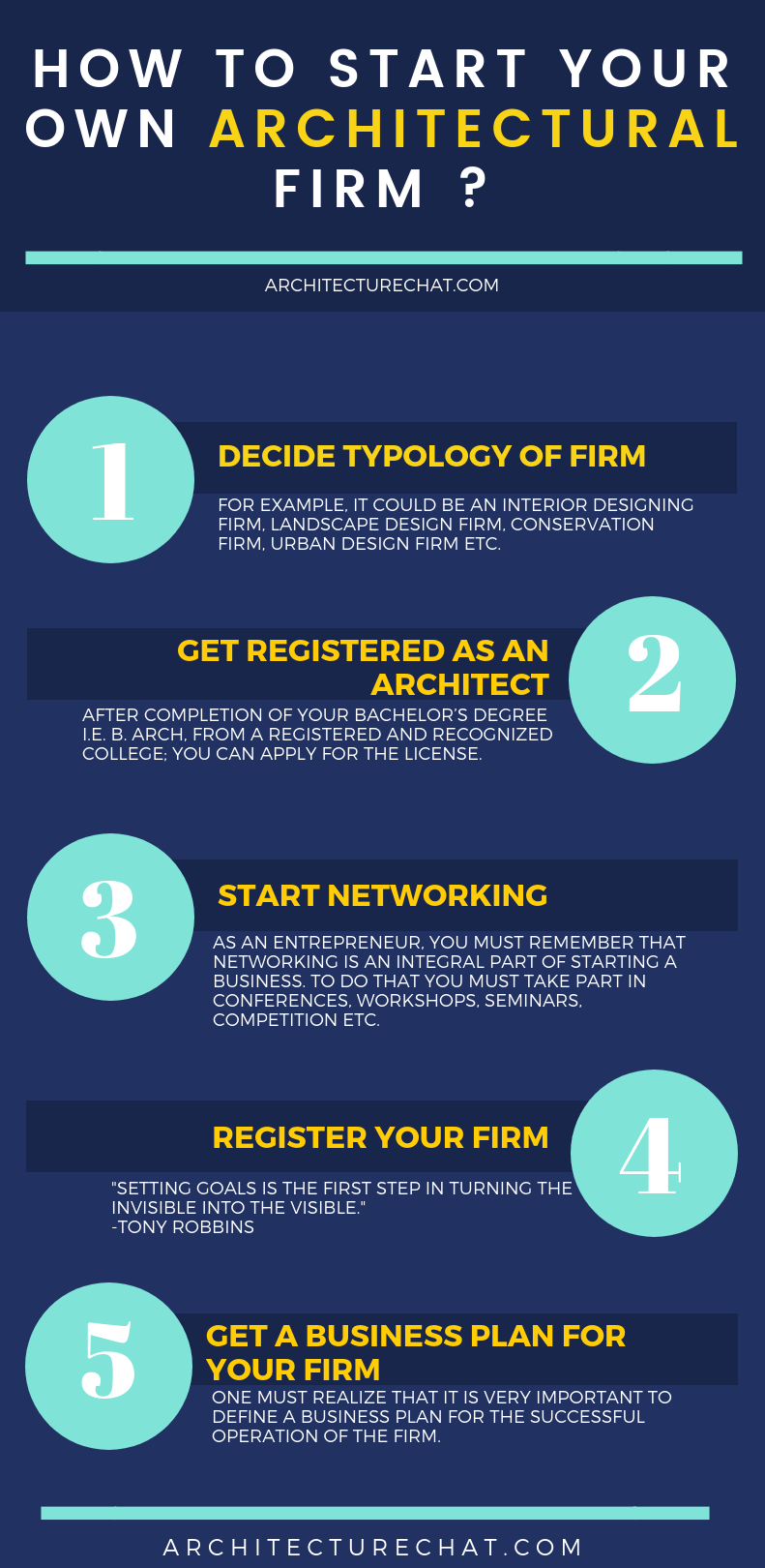 start your own architecture firm