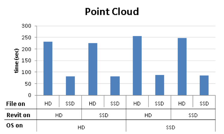 cloud drive for architects