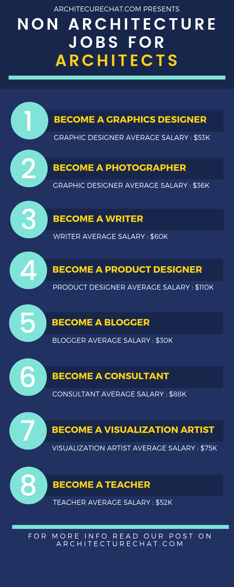 non architecture jobs for architects
