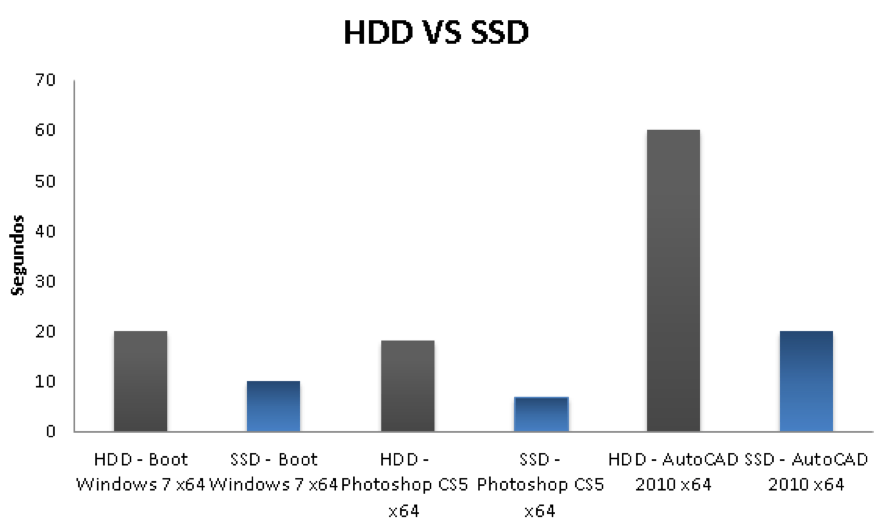 hdd vs ssd architecture laptop