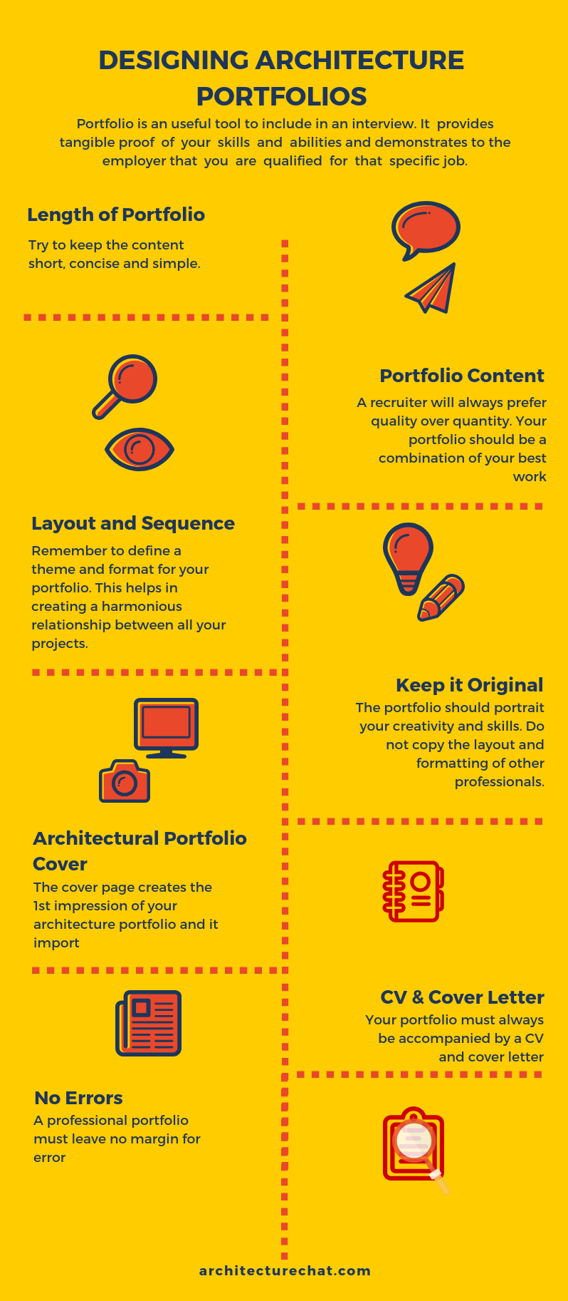 architecture portfolio for job interview
