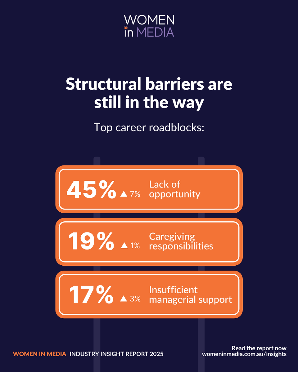 Industry Insight Report 2025
