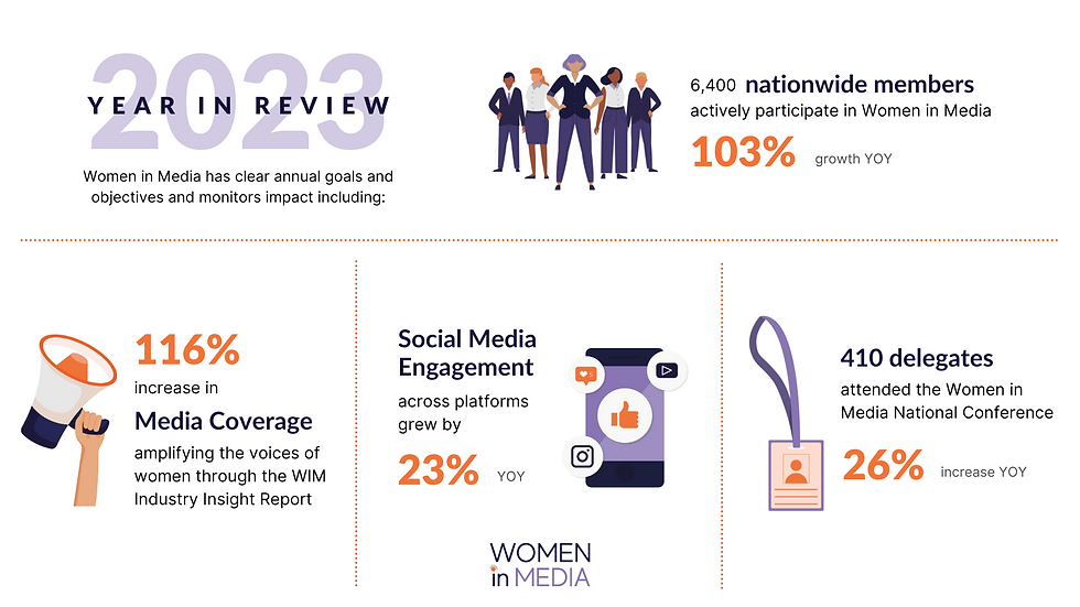 2023 Women in Media Impact Report