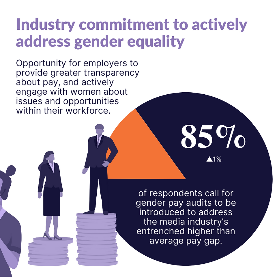 Women in Media Industry Insights Report 2023