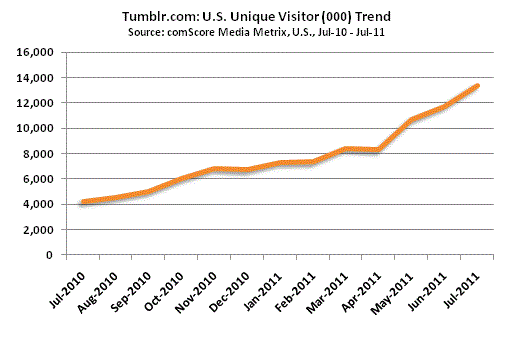 tumblr-US-UV-trend.gif