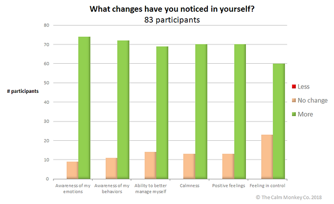 Feb_2018-other_changes.png