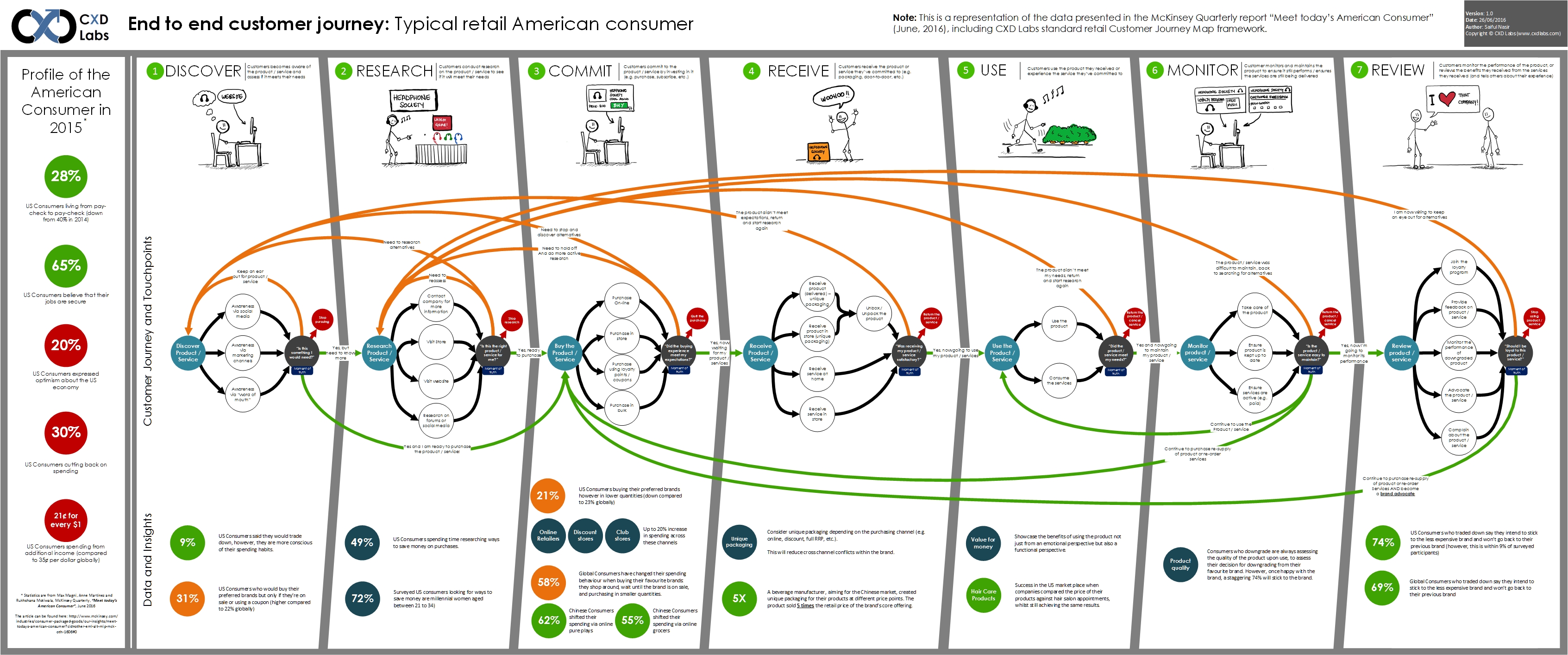 moments of truth customer journey moments of truth customer journey