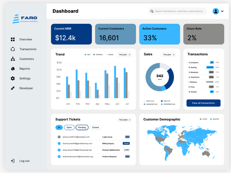 Dashboard Wireframing: A 5-Step Guide to Dashboard Success