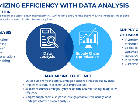 Maximizing Supply Chain Efficiency with Data Analysis
