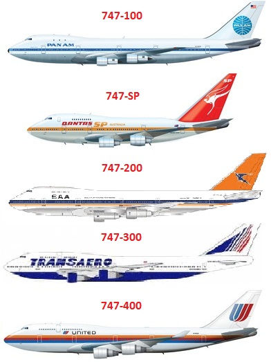 Evolution du 747