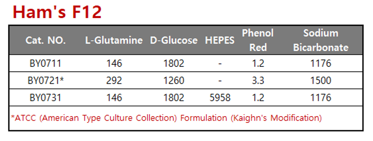 Ham's F12 조성표.PNG