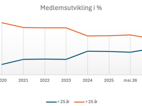 Positive trender i Polarsirkelen Golf