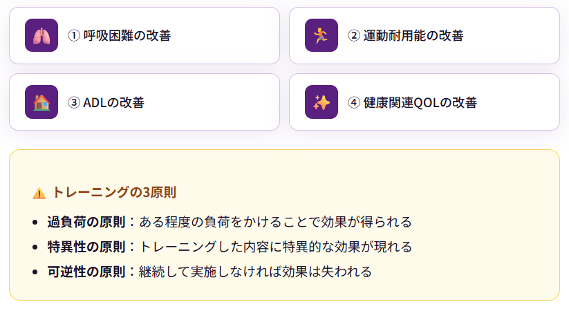 運動療法の3分類