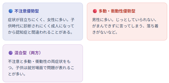成人ADHDの主な症状