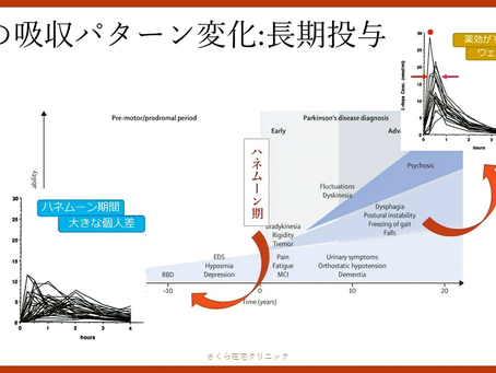 パーキンソン病を科学する