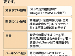 在宅医療における認知症について28~レビー小体型認知症(DLB)に対する抗認知症薬の有効性まとめ