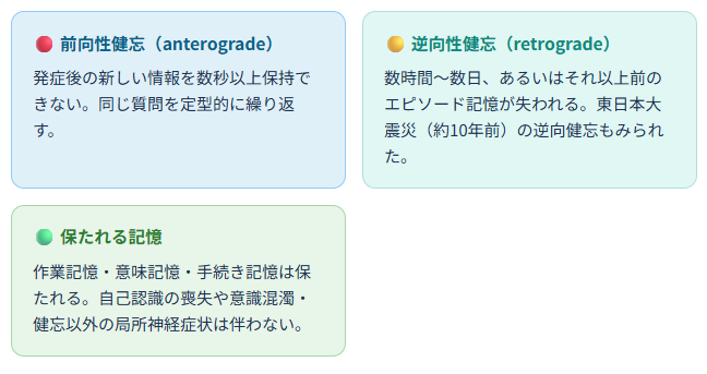 診断のポイントと鑑別・検査