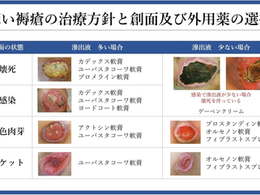 褥瘡を科学する22~深い褥瘡の治療方針と外用薬の選び方