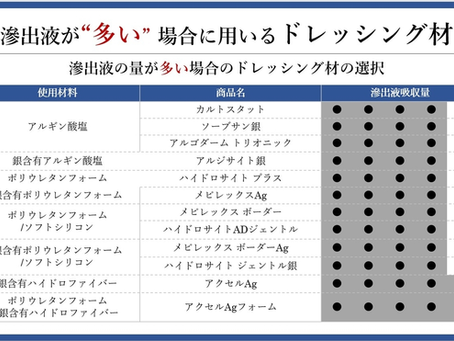 褥瘡を科学する29~滲出液が“多い”場合のドレッシング材選び