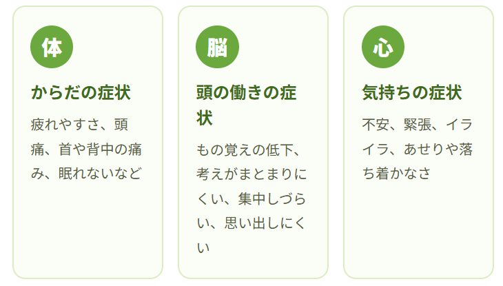 軽い首・頭のケガの約7割は2〜3週間で落ち着きますが、約3割は痛みが続くと報告されています。長引くかどうかには、体の要因だけでなく、性格や置かれた状況、まわりとのやりとりなど、いくつもの要素が重なって関わってきます。
