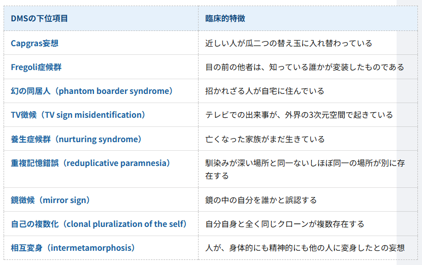 DMSの頻度——DLBで最も高頻度