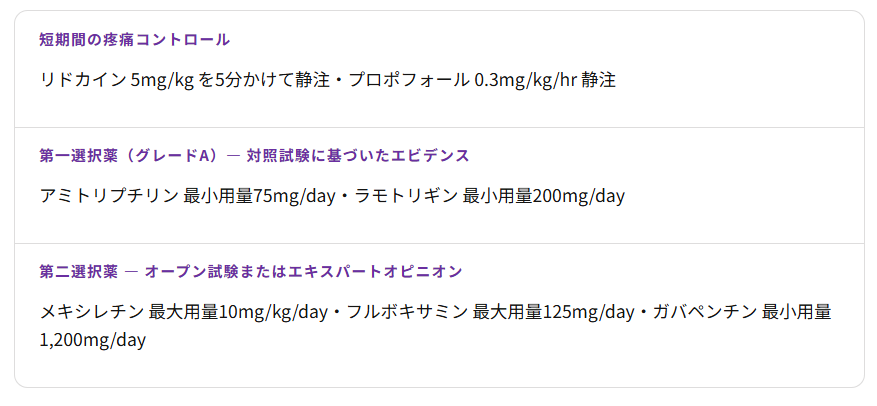 薬物別エビデンスの詳細