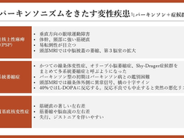 パーキンソン病を科学する43~パーキンソン病じゃない?「パーキンソン+症候群」という考え方