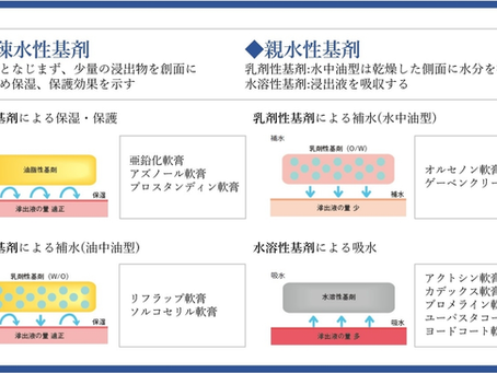 褥瘡を科学する15~【在宅医療で知っておきたい】外用薬の基剤の違いと使い分け