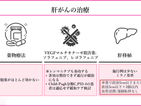 がん緩和ケア+在宅医療医に必要ながん治療に関する知識を科学する 75