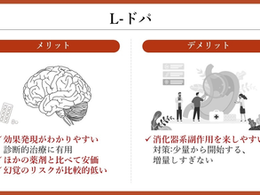 パーキンソン病を科学する16~🧠ドパ製剤の特徴と使い方のポイント