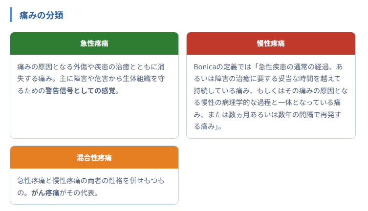 慢性疼痛の分類