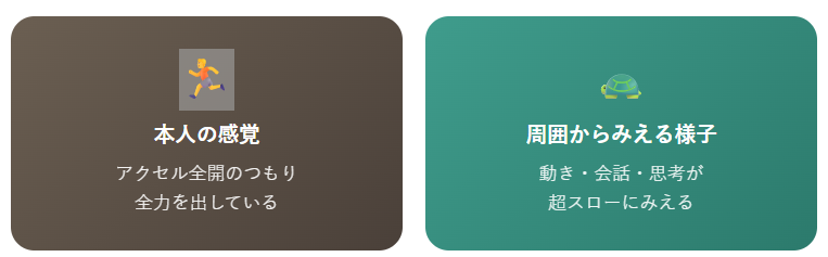 超スローにみえる