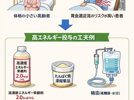 攻めの栄養療法を科学する５２～攻めの投与方法