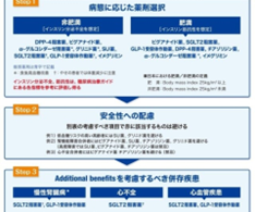 糖尿病治療におけるSGLT2阻害薬によるケトーシス~糖尿病治療におけるSGLT2阻害薬の重要性