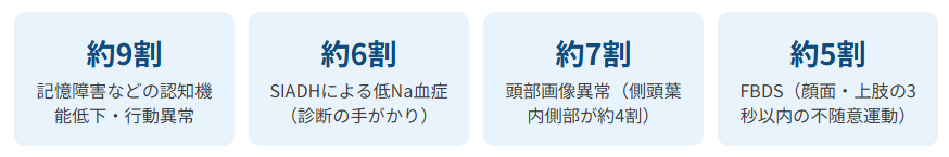 LGI1-LEと抗NMDAR脳炎の違い