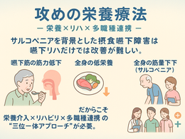 攻めの栄養療法を科学する⑫～【サルコペニア嚥下障害に対する治療】