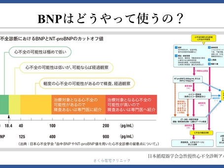 心不全を科学する