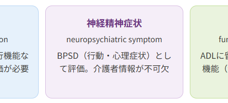 認知症は治せるか~認知症治療の羅針盤2