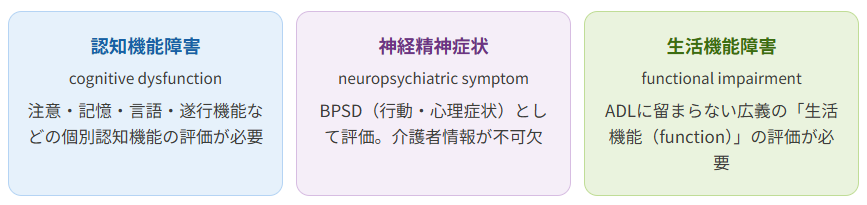 認知症は治せるか~認知症治療の羅針盤2