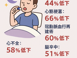 降圧剤、朝と夜どちらがいい?〜Wake up strokeと内服タイミングの考察〜
