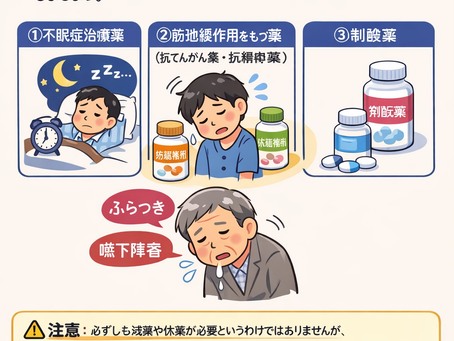 誤嚥性肺炎を科学する６５～鎮静作用や摂食嚥下運動が緩慢になる副作用をもつ薬剤がある。不眠症治療薬、筋弛緩作用をもつ薬（抗てんかん薬・抗精神病薬）、制酸薬などを内服している場合は注意しよう